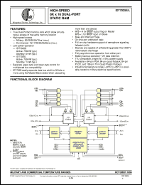 IDT7025S20PF Datasheet