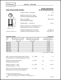 SMS220 Datasheet