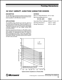 GC1505 Datasheet
