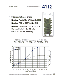 TGF4112-EPU Datasheet