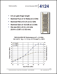 TGF4124-EPU Datasheet