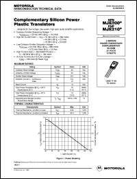 MJE2955T Datasheet