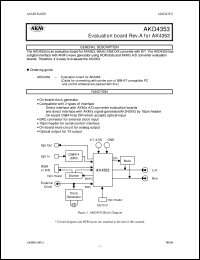 AKD4353 Datasheet