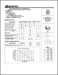 2N6436 Datasheet