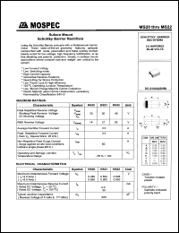 MS20 Datasheet