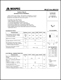 MU28 Datasheet