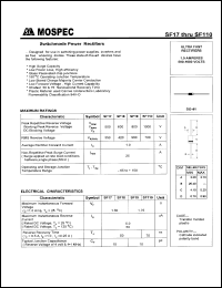 SF17 Datasheet