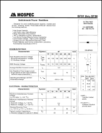 SF54 Datasheet