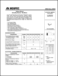 SR35 Datasheet