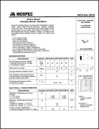 SR15 Datasheet