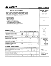 SR103 Datasheet