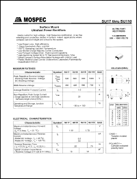 SU17 Datasheet