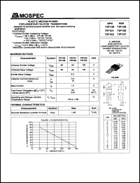 TIP101 Datasheet