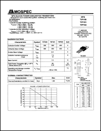 TIP151 Datasheet