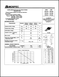 TIP32D Datasheet