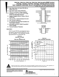 TPS77815PWPR Datasheet