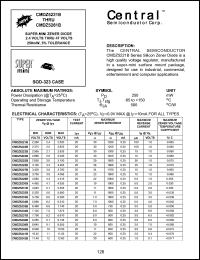 CMDZ5253B Datasheet