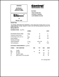 CMOD2004 Datasheet