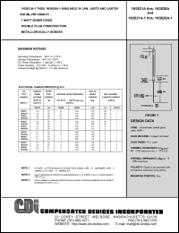 1N3825 Datasheet