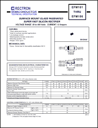 EFM103 Datasheet