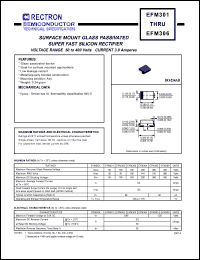 EFM304 Datasheet