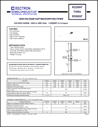 R5000F Datasheet