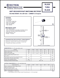RL821 Datasheet