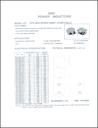 SPC-0603-150 Datasheet