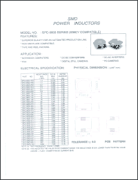 SPC-0603-3R3 Datasheet