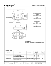 APB3025SURKSGC Datasheet