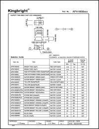 APH1608SRDPRV Datasheet