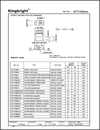 APT1608SURCK Datasheet