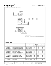 APT1608SRCPRV Datasheet