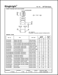 APT2012SURCK Datasheet