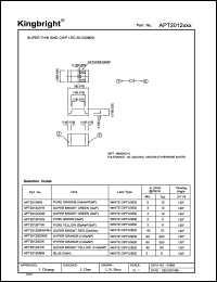 APT2012PGW Datasheet