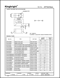 APT3216SRCPRV Datasheet