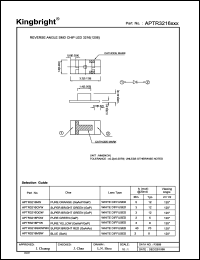 APTR3216SURCK Datasheet