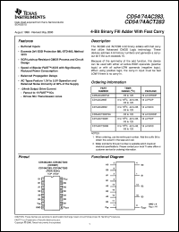 CD74AC280M96 Datasheet