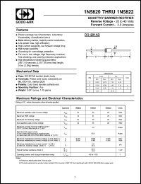 1N5821 Datasheet