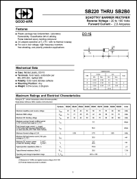 SB2B0 Datasheet