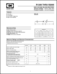 R1500 Datasheet