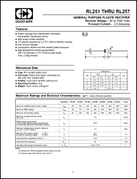 RL256 Datasheet