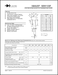 SB880F Datasheet