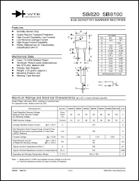 SB850 Datasheet