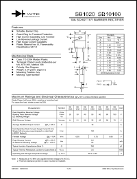 SB1030FCT Datasheet