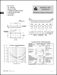 DA0816 Datasheet