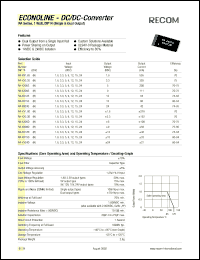 RA-1515SH Datasheet