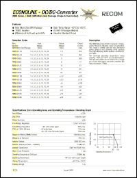 RBM-1215D Datasheet