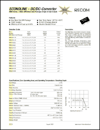 RBM-093.3D Datasheet