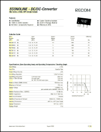 REZ-0524S Datasheet